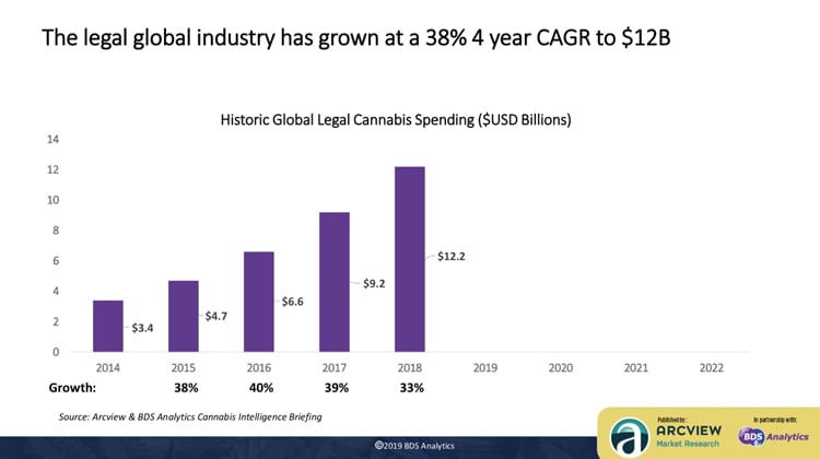 The-legal-global-industry-has-grown-at-a-38_-4-year-CAGR-to-12B