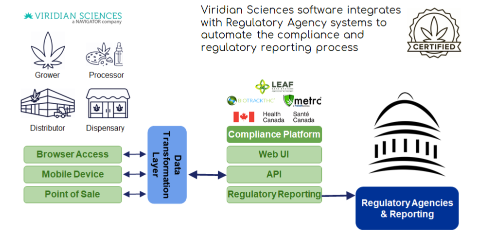 Viridian Sciences Compliance Automation