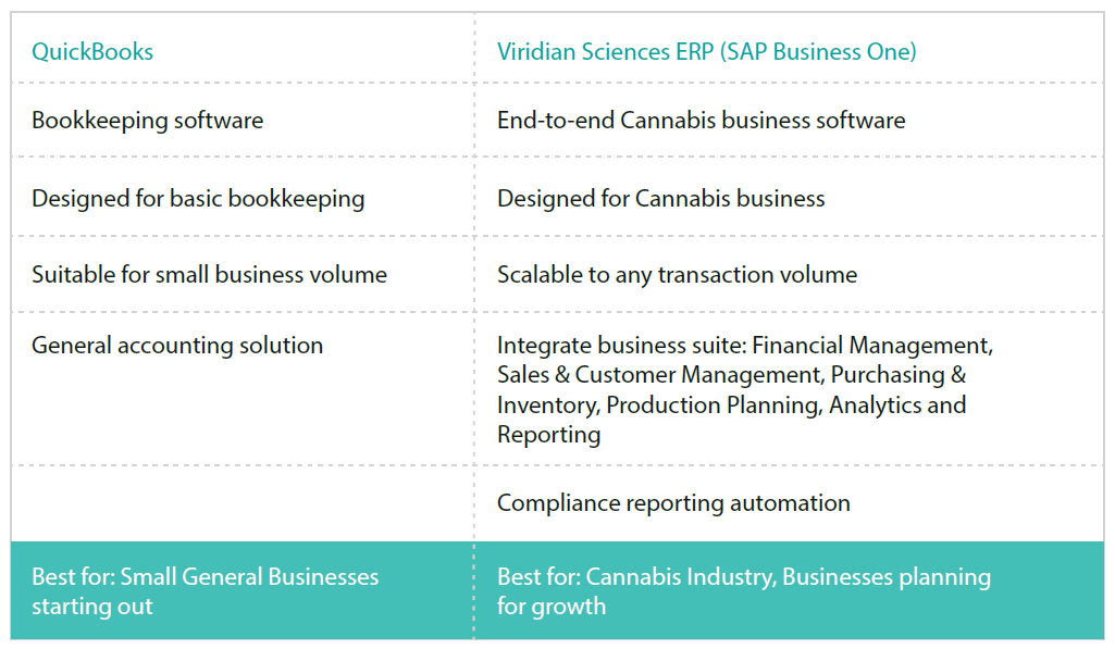 Viridian Sciences-vs- QuickBooks