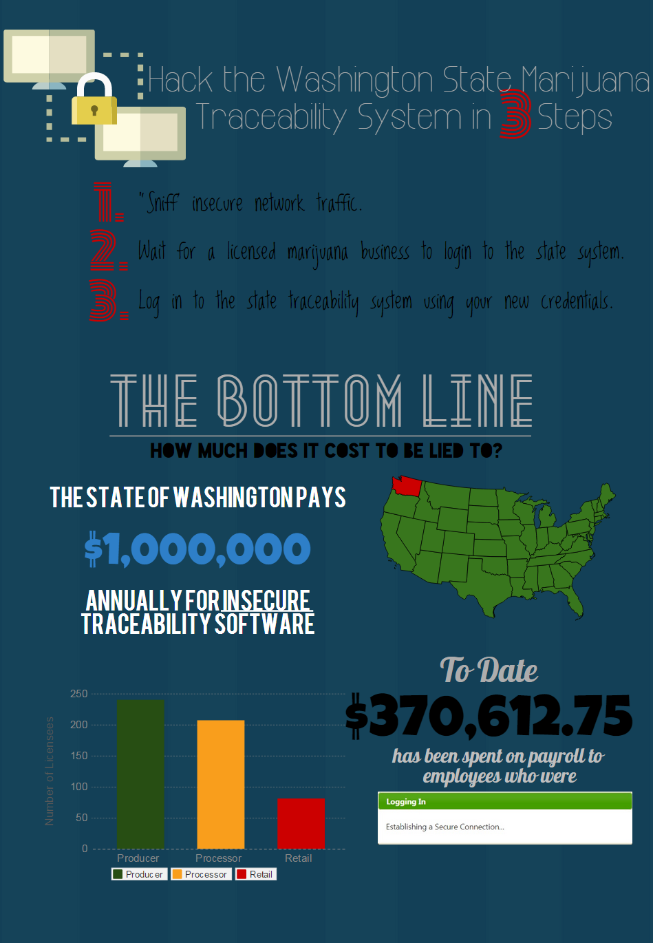 bottom_line