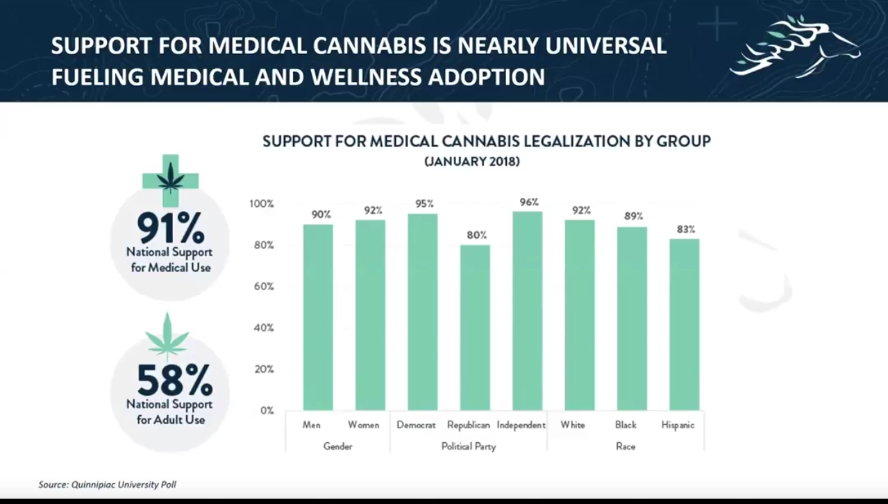 cannabis-analytics-firm-offers-look-hemp-derived-pharmaceutical-cbd-oil-marketscontent